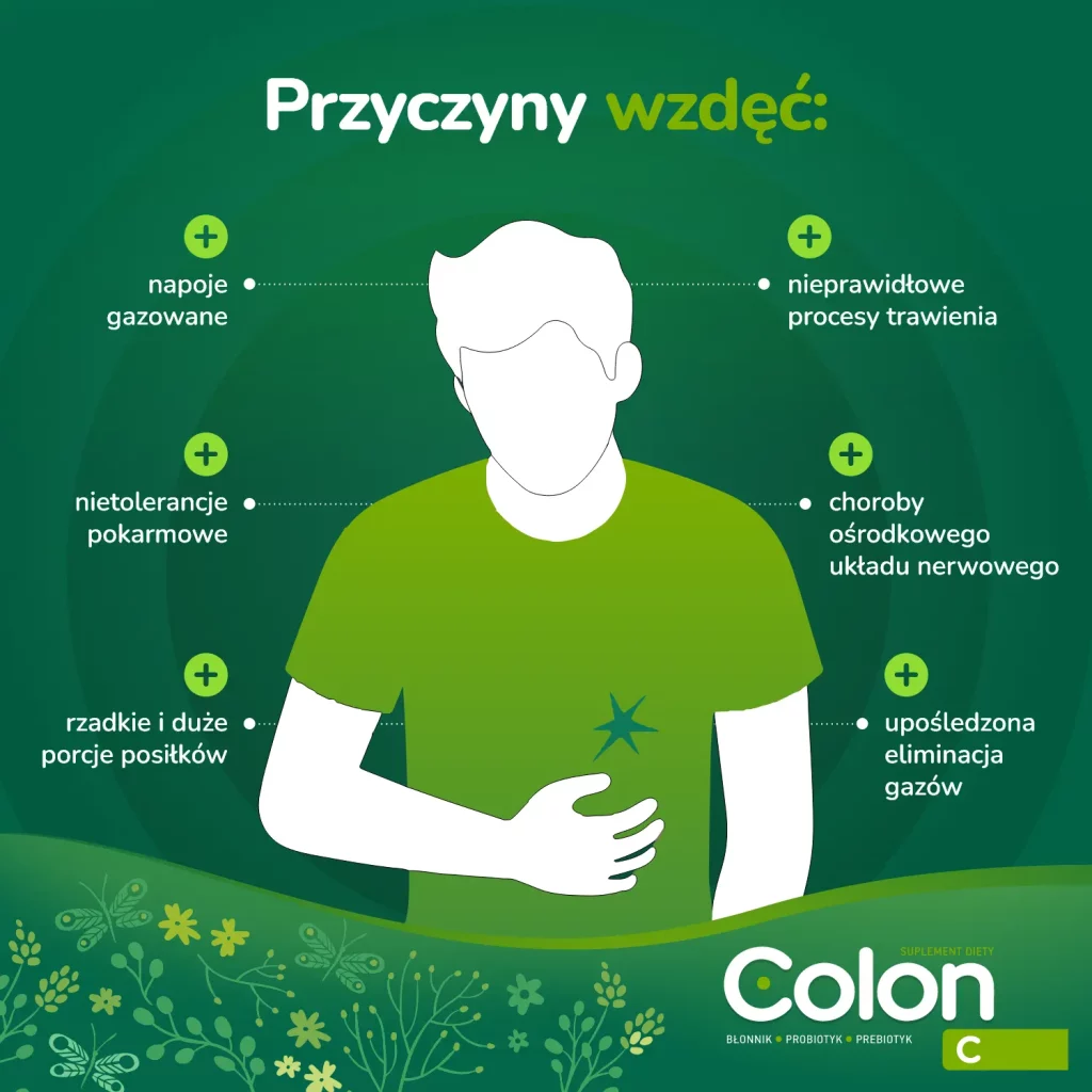 przyczyny wzdęć