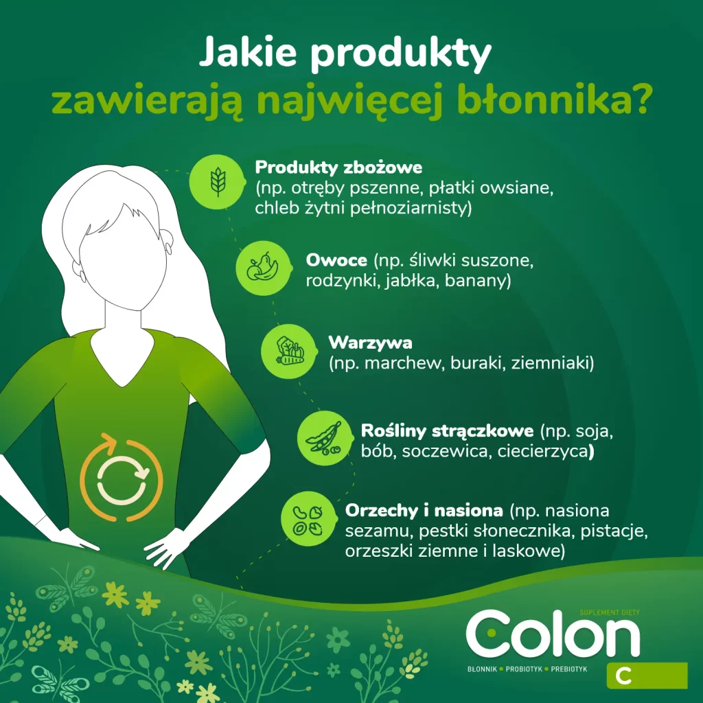 jakie produkty zawierają najwięcej błonnika